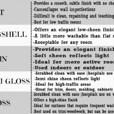 Painting 101: Paint Finishes and Trim