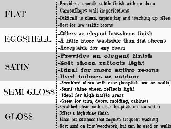 Paint Gloss Chart