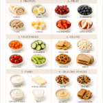 Free Build a Lunch printable featuring simple lunchbox food ideas organized by protein, fruit, vegetables, grains, dairy, healthy snacks, and treats for easy school lunch planning.