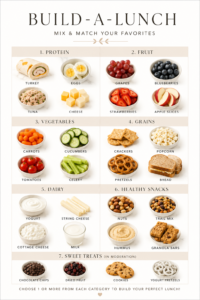 Free Build a Lunch printable featuring simple lunchbox food ideas organized by protein, fruit, vegetables, grains, dairy, healthy snacks, and treats for easy school lunch planning.