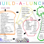 build a lunch printable sample